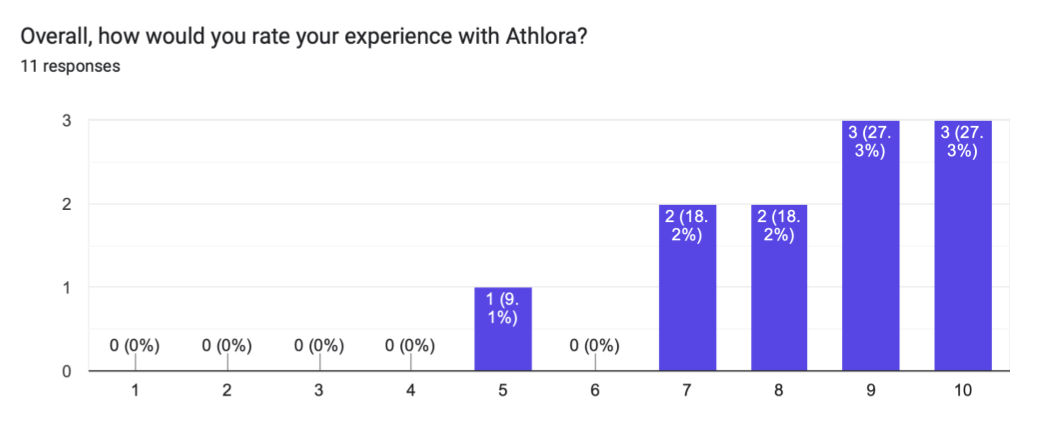 User feedback response, 19:36:35